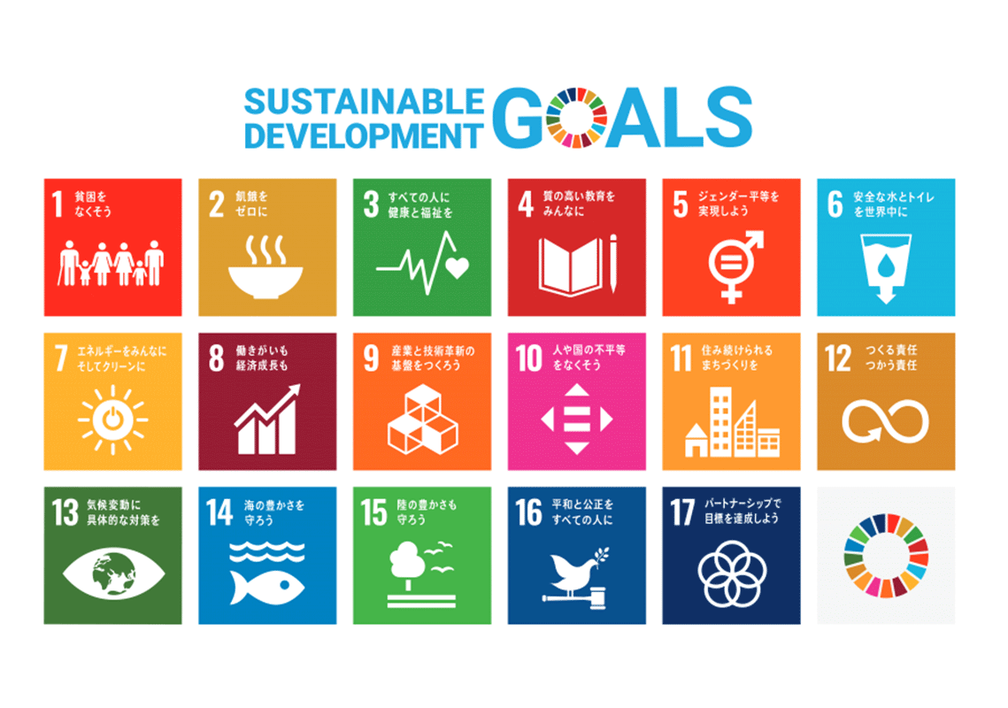 SDG'S Goals
